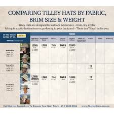 Tilley Ltm5 Airflo Nylon Hat Khaki