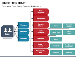 church org chart powerpoint template