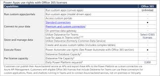 an office 365 users guide to power apps