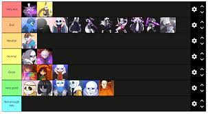 Underverse character teir list based on how evil a character is :  r/Undertale