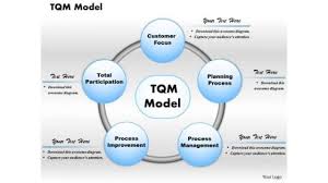 models of tqm slide geeks
