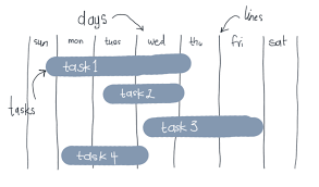 Solving Problems With Css Grid The Gantt Chart Unsorted