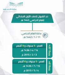برنامج تسجيل الطلاب غير السعوديين للايفون
