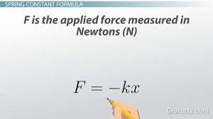 Spring Constant Formula Law