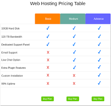 pricing table bootstrap wireframe