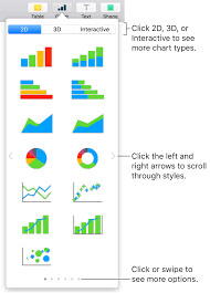 Column Bar Line Area Pie And Donut Charts In Numbers On