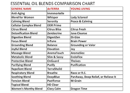 Essential Oils Blend Chart Bedowntowndaytona Com