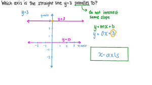 given equation of a straight line