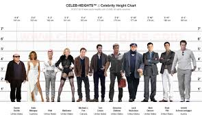 28 Logical Stars Height And Weight Chart