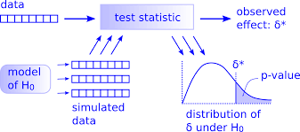 Chapter 9 Hypothesis Testing Statistical Inference Via