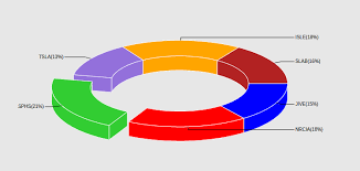 Drawing Nice Looking Pie Donut Charts With D3js