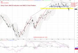 Continue Lesson On Macd Abcd Chart Pattern Sne Moses