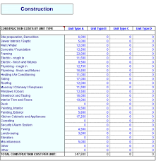 Residential Construction Schedule Template Excel Template Business