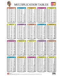 multiplication table hd wallpapers pxfuel