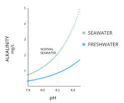 Ph Of Water Environmental Measurement Systems