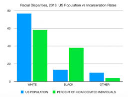 racial disparities in us prisons vs us