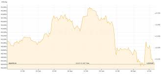 Gold Price Recap September 3 6