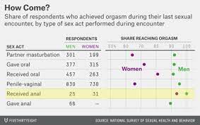 Can a woman orgasm through anal sex