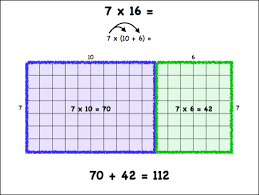 Multiplication And Division Models And