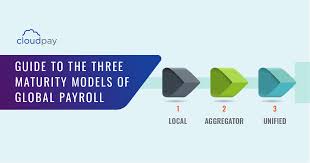 Three Models of Global Payroll