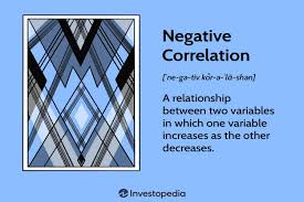negative correlation how it works
