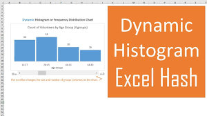 Interactive Dynamic Histogram Frequency Distribution Chart Excel Hash