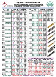 Tap And Die Chart Metric Drill Size Drill And Taps Chart