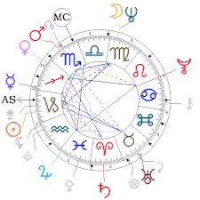 Birth Chart Tattoo Part Of Fortune Zodiac Signs Astrology
