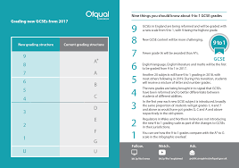 Maybe you would like to learn more about one of these? Gcse Results New Grades 9 To 1 A Guide For Employers