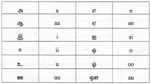 Tamil Script Learners Manual Transliteration Charts