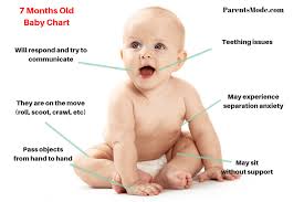 You Have A 7 Month Old Baby What To Expect Parents Mode