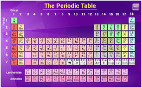 atoms and periodic table diagram