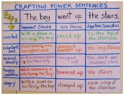 10 Helpful Writing Prompt Ideas And Anchor Charts Teach Junkie
