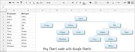 Google Hacks Inside How To Make Org Charts With Google Sheets
