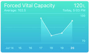 Line Chart With Fix X Axis Label Like Healthkit Graph In Ios