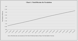 Bitcoin Charts Finally Huffpost