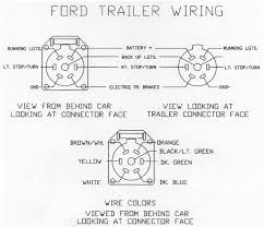 Wiring up a truck for trailer towing isn't as hard as it looks; Diagram 7 Pin Trailer Connector Wiring Diagram For Ford Pick Up Full Version Hd Quality Pick Up Usdiagram Arsae It