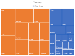 How To Create A Treemap Chart