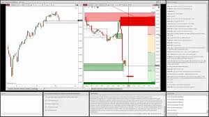 Live Supply And Demand Trading Analysis Forex Futures Stocks