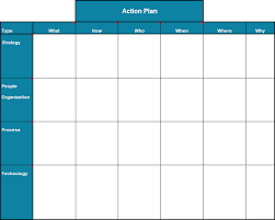 action plan template excel what how