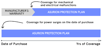 Protection Plan FAQs gambar png