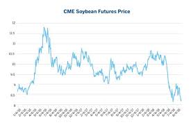 Why Soybeans Are A Proxy For The Trade War Seeking Alpha