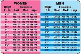 46 Conclusive How Much Should I Weigh Chart