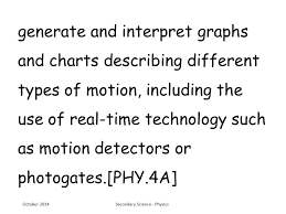 Generate And Interpret Graphs And Charts Describing