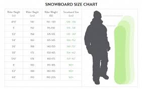 Snowboard Sizes And Snowboard Sizing Chart Snowboarding