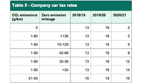 cars facing sharp tax rise in uk