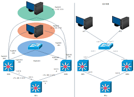 Network Topology Diagrams Free Examples Templates
