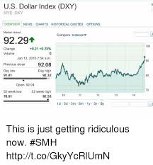 U S Dollar Index Dxy Dxy Historical Quote Begwaybunnai Ga