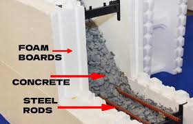 All 9 Types Of Insulation Explained