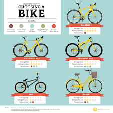 choosing a bike avenir creative